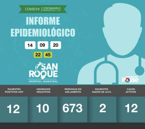 Informe Hospital Municipal San Roque - 14 DE SEPTIEMBRE DE 2020 -  22:30 HS