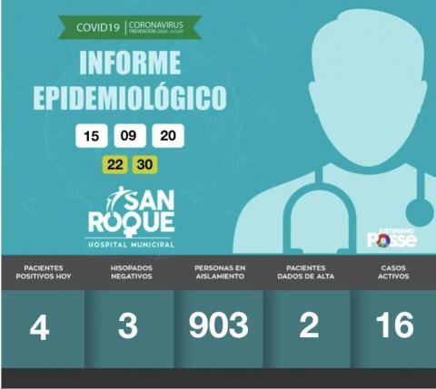 Informe Hospital Municipal San Roque - 15 DE SEPTIEMBRE DE 2020 - 22:30 HS..- 