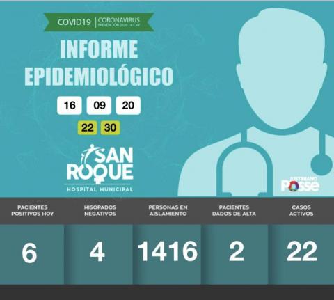 Informe DIARIO Hospital Municipal San Roque - 16 DE SEPTIEMBRE DE 2020 - 22:30 HS.