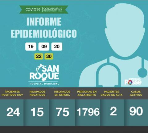 Informe DIARIO Hospital Municipal San Roque - 19 DE SEPTIEMBRE DE 2020 - 22:30 HS..-