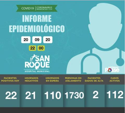 Informe DIARIO Hospital Municipal San Roque - 20 DE SEPTIEMBRE DE 2020 - 22:30 HS..- 