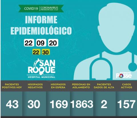 Informe DIARIO Hospital Municipal San Roque - 22 DE SEPTIEMBRE DE 2020 - 22:30 HS