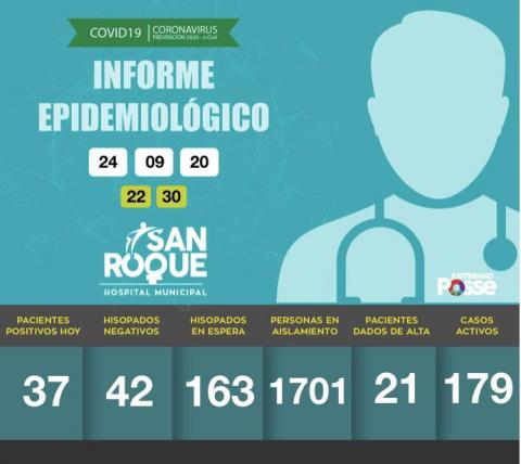 Informe DIARIO Hospital Municipal San Roque - 24 DE SEPTIEMBRE DE 2020 - 22:30 HS