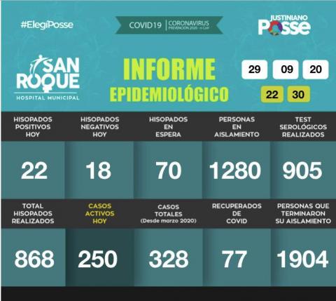 Informe DIARIO Hospital Municipal San Roque - 29 DE SEPTIEMBRE DE 2020 - 22:30 HS
