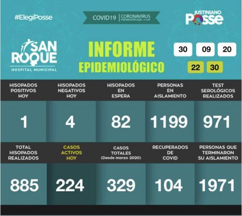 Informe DIARIO Hospital Municipal San Roque - 30 DE SEPTIEMBRE DE 2020 - 22:30 HS.