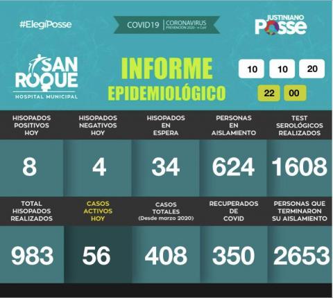 Informe DIARIO Hospital Municipal San Roque - 10 DE OCTUBRE DE 2020 - 22:00 HS.