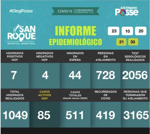 Informe DIARIO Hospital Municipal San Roque - 23 DE OCTUBRE DE 2020 - 21:30 HS.