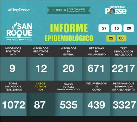 Informe DIARIO Hospital Municipal San Roque - 27 DE OCTUBRE DE 2020 - 22:00 HS.