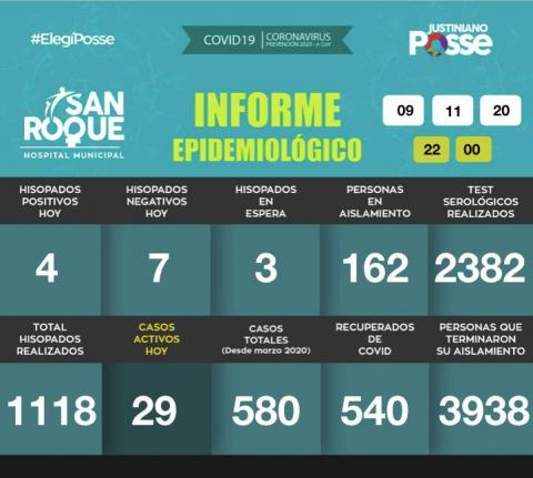 Informe DIARIO Hospital Municipal San Roque - 09 DE NOVIEMBRE DE 2020 - 22:00 Hs.