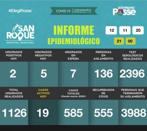 Informe DIARIO Hospital Municipal San Roque - 12 DE NOVIEMBRE DE 2020 - 21: 00 Hs