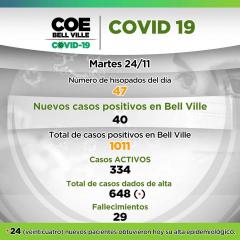 Bell Ville: COVID-19