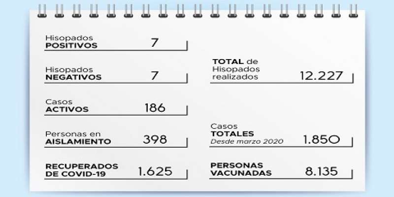 Informe Epidemiológico del Hospital Municipal San Roque - 1 de Enero de 2022